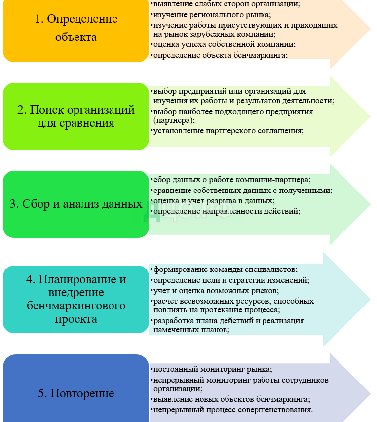 Контрольная работа по теме Разработка бенчмаркингового проекта на примере ООО 'Барнаульская Водяная Компания'